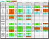 Graph Analysis Report