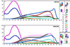 Graph Analysis Report