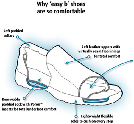 DB Shoes - why comfortable